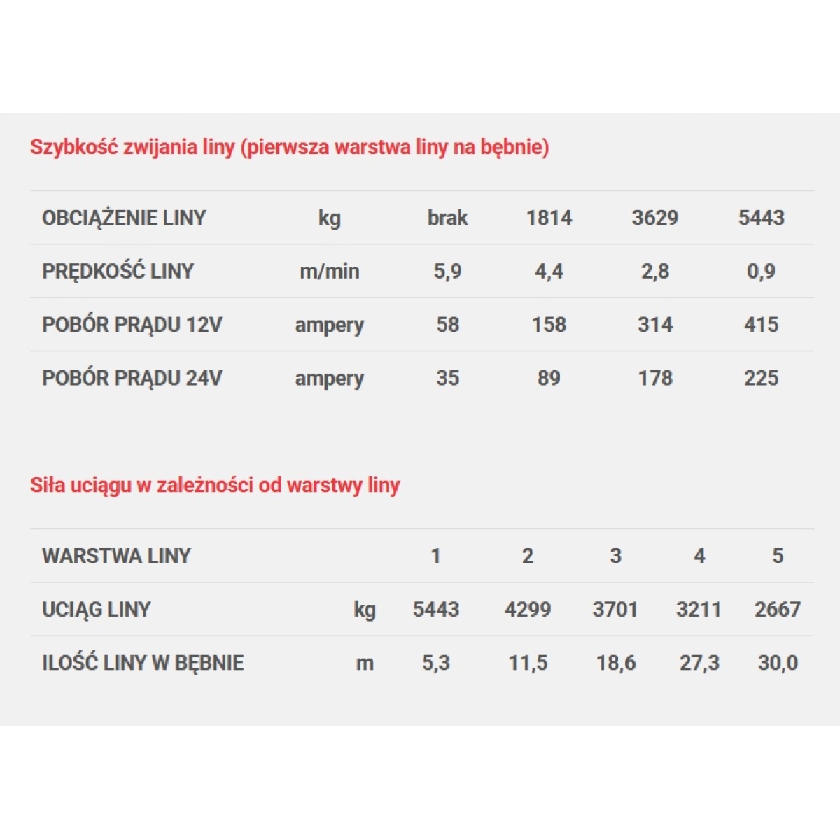 WYCIĄGARKA ELEKTRYCZNA DRAGON WINCH 12V 5,5T/11T SYNTETYCZNA 4X4 LAWETA - obrazek 12