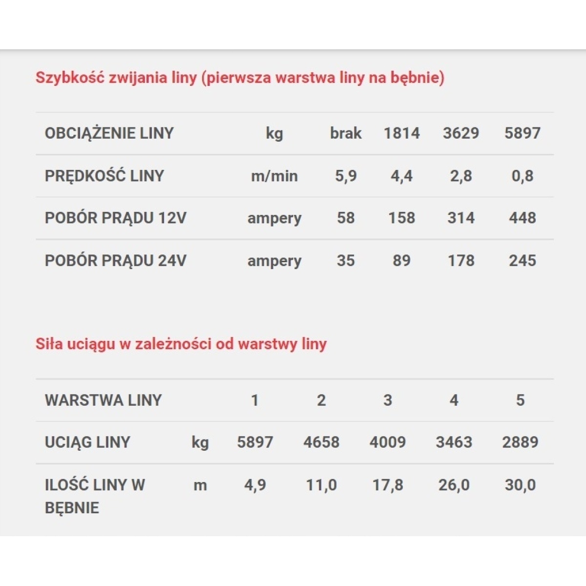 WYCIĄGARKA WCIĄGARKA DRAGON WINCH DWM 13000 HD LINA STALOWA - obrazek 8