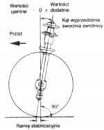 WAHACZE KOMPLET SUZUKI JIMNY 2"-4" LIFT - obrazek 4