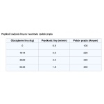 WYCIĄGARKA PRESKO WINCH PEW 12000 5,5T 12V LAWETA - obrazek 8